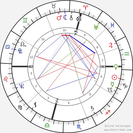 Emilio Marconi birth chart, Emilio Marconi astro natal horoscope, astrology