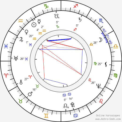 Erni Mangold birth chart, biography, wikipedia 2024, 2025