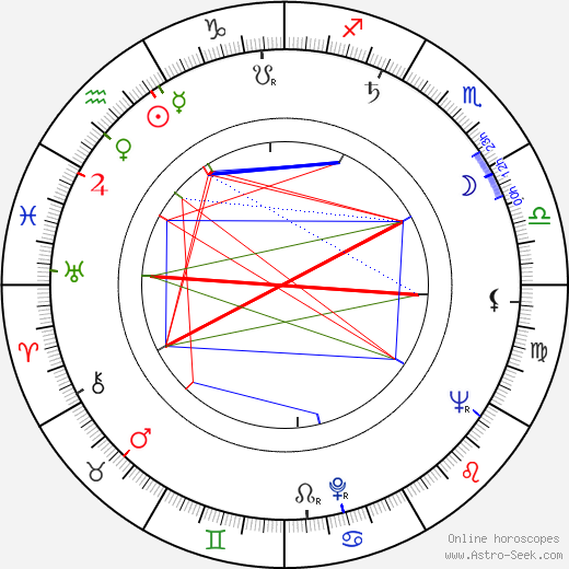 Erni Mangold birth chart, Erni Mangold astro natal horoscope, astrology