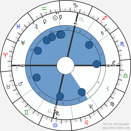 Erwin Knebel horoscope, astrology, sign, zodiac, date of birth, instagram