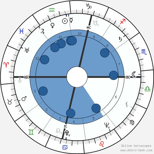 Erwin Knebel wikipedia, horoscope, astrology, instagram