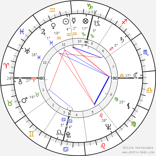 Erwin Knebel birth chart, biography, wikipedia 2024, 2025
