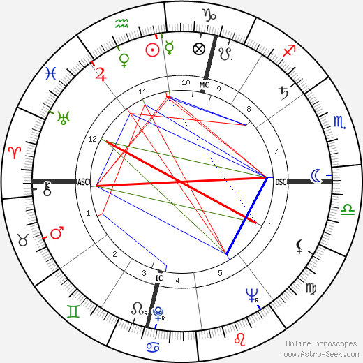 Erwin Knebel birth chart, Erwin Knebel astro natal horoscope, astrology