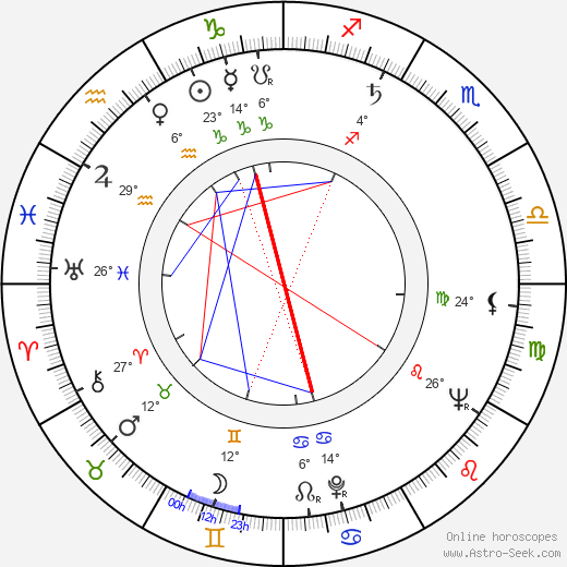 Feliks Mironer birth chart, biography, wikipedia 2022, 2023