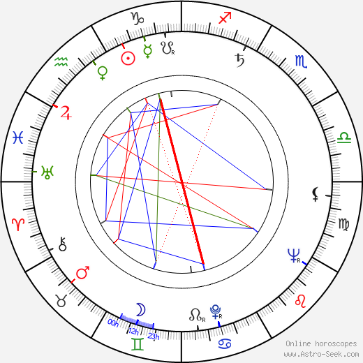 Feliks Mironer birth chart, Feliks Mironer astro natal horoscope, astrology