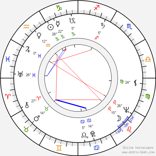 Franco Solinas birth chart, biography, wikipedia 2024, 2025