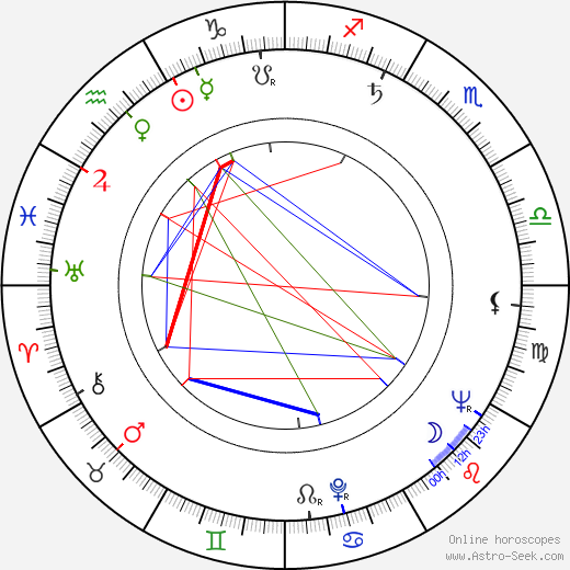 Franco Solinas birth chart, Franco Solinas astro natal horoscope, astrology