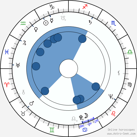 František Bohdal wikipedia, biography, birth chart, instagram František Bohdal wikipedia, horoscope, astrology, instagram
