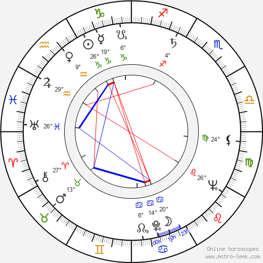 František Bohdal birth chart, biography, wikipedia 2024, 2025