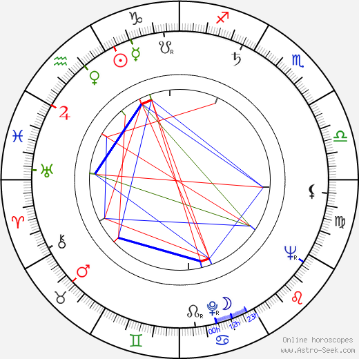 František Bohdal birth chart, František Bohdal astro natal horoscope, astrology