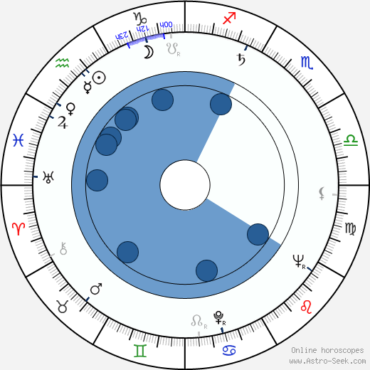 František Halmazňa horoscope, astrology, sign, zodiac, date of birth, instagram