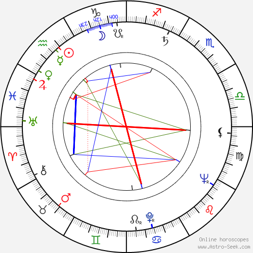 František Halmazňa birth chart, František Halmazňa astro natal horoscope, astrology