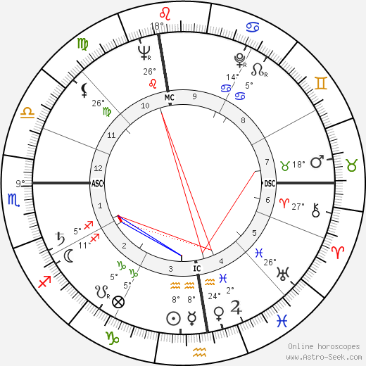 Giovanni Ciccarelli birth chart, biography, wikipedia 2023, 2024