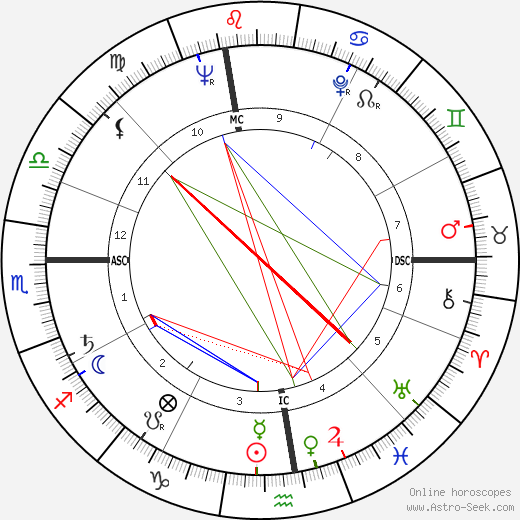 Giovanni Ciccarelli birth chart, Giovanni Ciccarelli astro natal horoscope, astrology