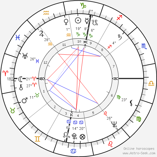 Gisele MacKenzie birth chart, biography, wikipedia 2023, 2024