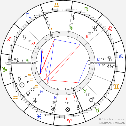 Gregg Palmer birth chart, biography, wikipedia 2024, 2025