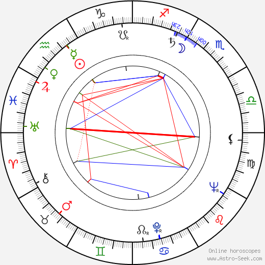 Hiroshi Teshigahara birth chart, Hiroshi Teshigahara astro natal horoscope, astrology