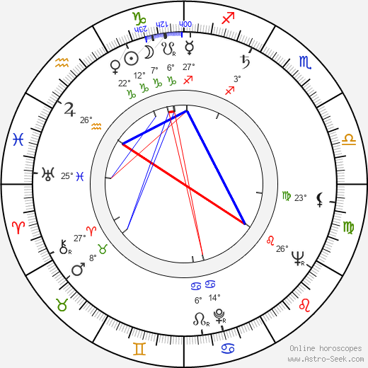 Ivano Staccioli birth chart, biography, wikipedia 2024, 2025