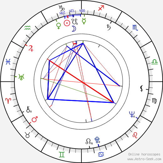 Ivano Staccioli birth chart, Ivano Staccioli astro natal horoscope, astrology