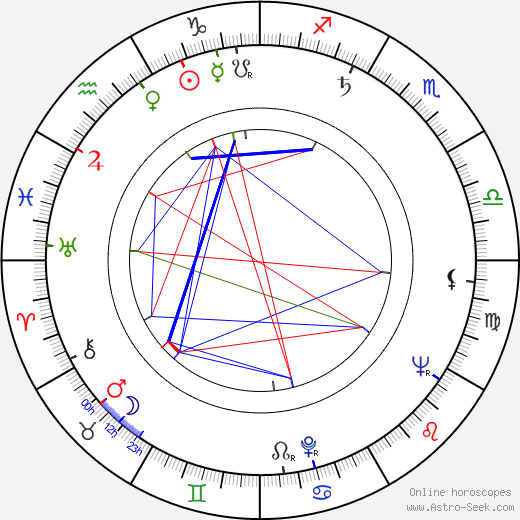 James R. Stover birth chart, James R. Stover astro natal horoscope, astrology