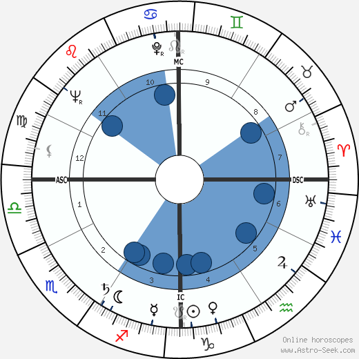 James Reeb wikipedia, horoscope, astrology, instagram