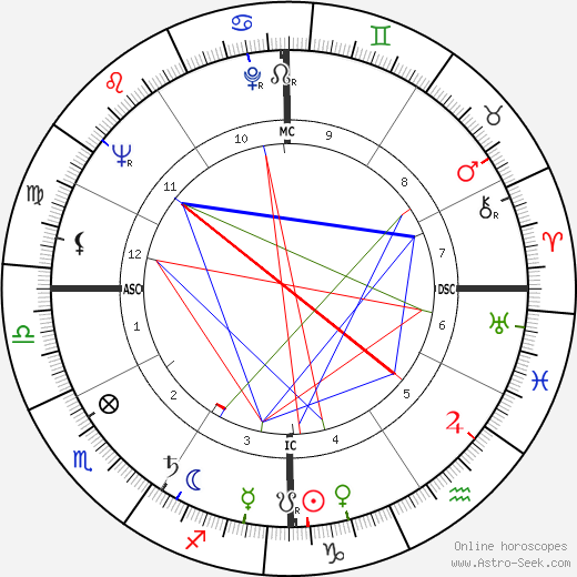 James Reeb birth chart, James Reeb astro natal horoscope, astrology