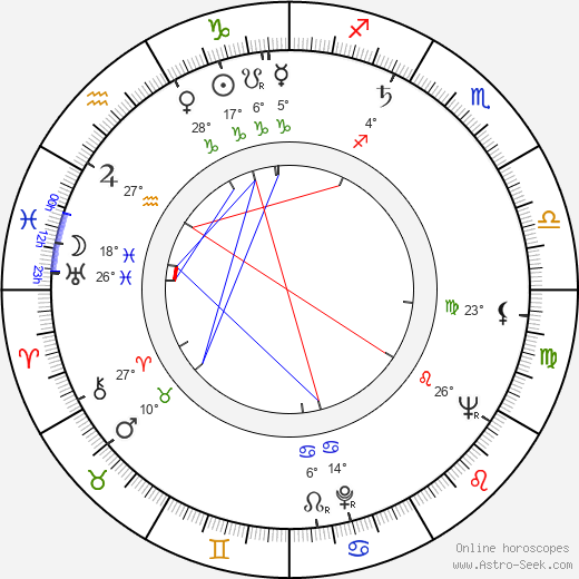 Jana Hliňáková birth chart, biography, wikipedia 2023, 2024