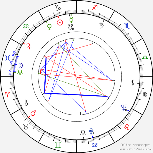 Jana Hliňáková birth chart, Jana Hliňáková astro natal horoscope, astrology