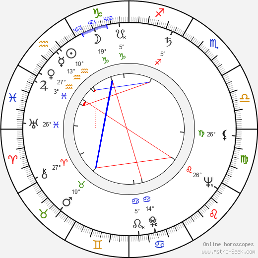 Jean Speegle Howard birth chart, biography, wikipedia 2024, 2025