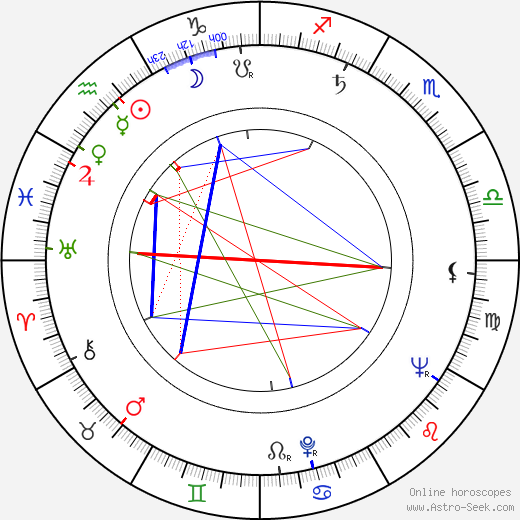 Jean Speegle Howard birth chart, Jean Speegle Howard astro natal horoscope, astrology