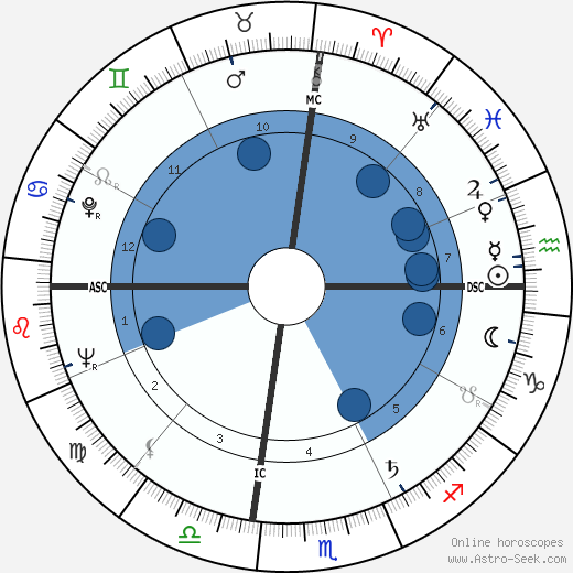 Jerry Haynes wikipedia, biography, birth chart, instagram Jerry Haynes wikipedia, horoscope, astrology, instagram