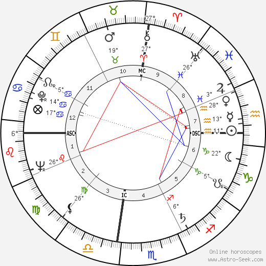 Jerry Haynes birth chart, biography, wikipedia 2023, 2024