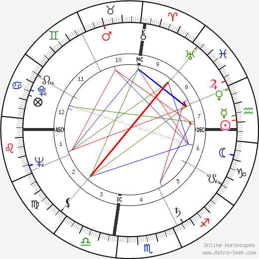 Jerry Haynes birth chart, Jerry Haynes astro natal horoscope, astrology