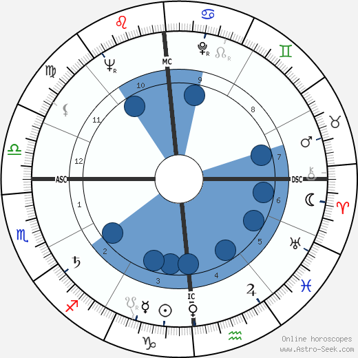 Johnnie Ray wikipedia, biography, birth chart, instagram Johnnie Ray wikipedia, horoscope, astrology, instagram