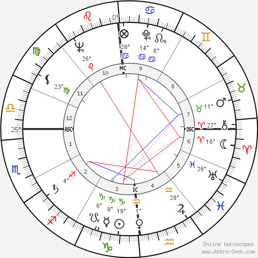 Johnnie Ray birth chart, biography, wikipedia 2024, 2025