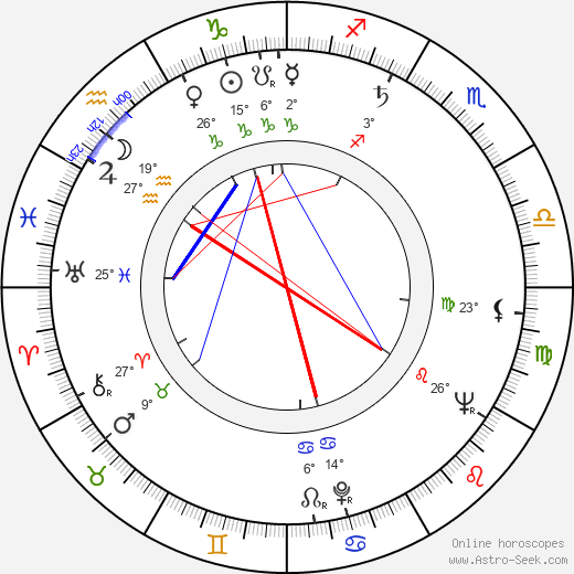 Josef Vaniš birth chart, biography, wikipedia 2023, 2024