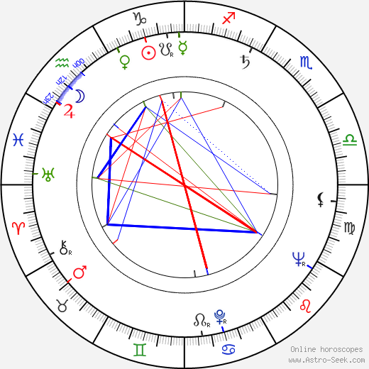 Josef Vaniš birth chart, Josef Vaniš astro natal horoscope, astrology