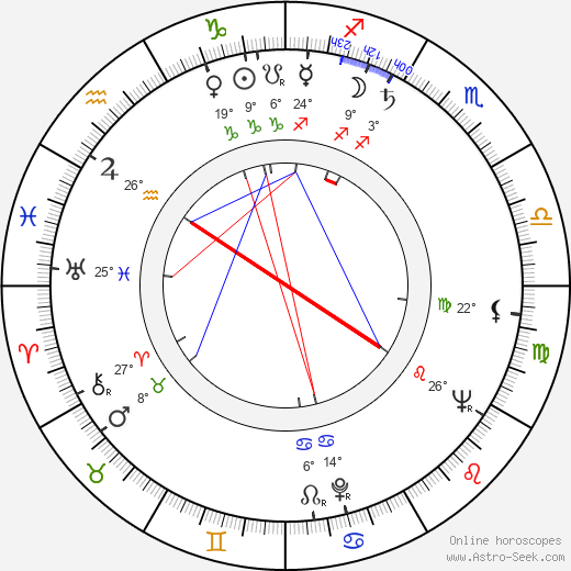 Kalevi Hartti birth chart, biography, wikipedia 2024, 2025