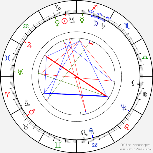 Kalevi Hartti birth chart, Kalevi Hartti astro natal horoscope, astrology