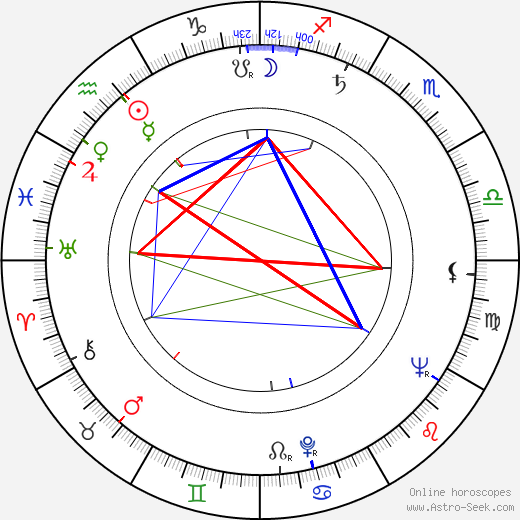 Kazuo Kumakura birth chart, Kazuo Kumakura astro natal horoscope, astrology