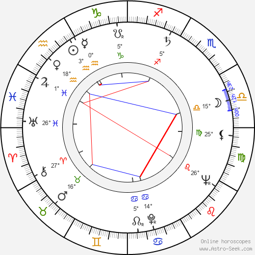 Lasse Pöysti birth chart, biography, wikipedia 2024, 2025