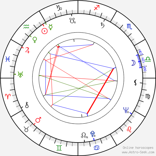 Lasse Pöysti birth chart, Lasse Pöysti astro natal horoscope, astrology