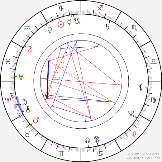 Lee Philips birth chart, Lee Philips astro natal horoscope, astrology