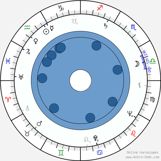 Leo Jokela wikipedia, biography, birth chart, instagram Leo Jokela wikipedia, horoscope, astrology, instagram