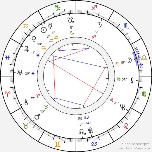 Leo Jokela birth chart, biography, wikipedia 2024, 2025