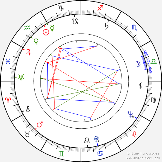 Leo Jokela birth chart, Leo Jokela astro natal horoscope, astrology