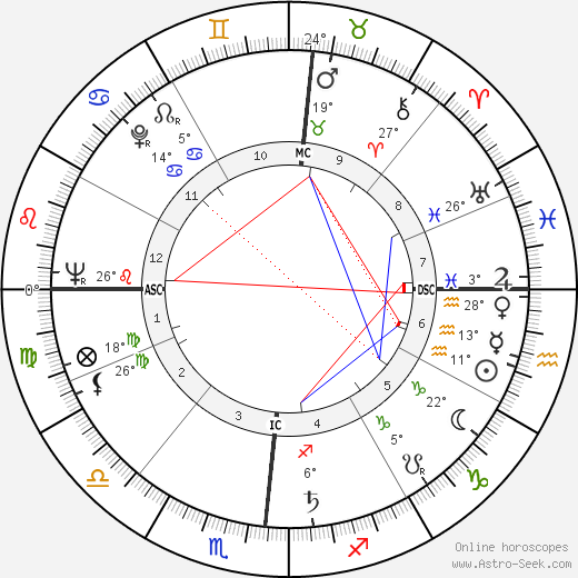 Lorraine Warren birth chart, biography, wikipedia 2023, 2024