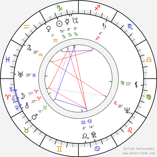 Luciano Pigozzi birth chart, biography, wikipedia 2023, 2024