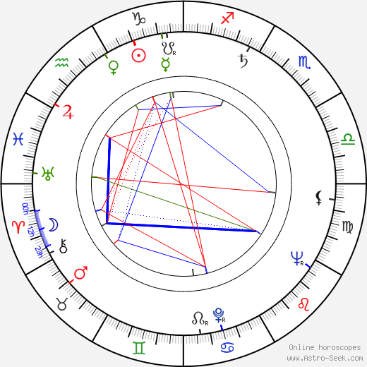 Luciano Pigozzi birth chart, Luciano Pigozzi astro natal horoscope, astrology