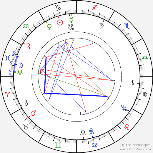 Malgorzata Lorentowicz birth chart, Malgorzata Lorentowicz astro natal horoscope, astrology